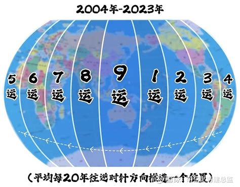 下元9運|九运（2024